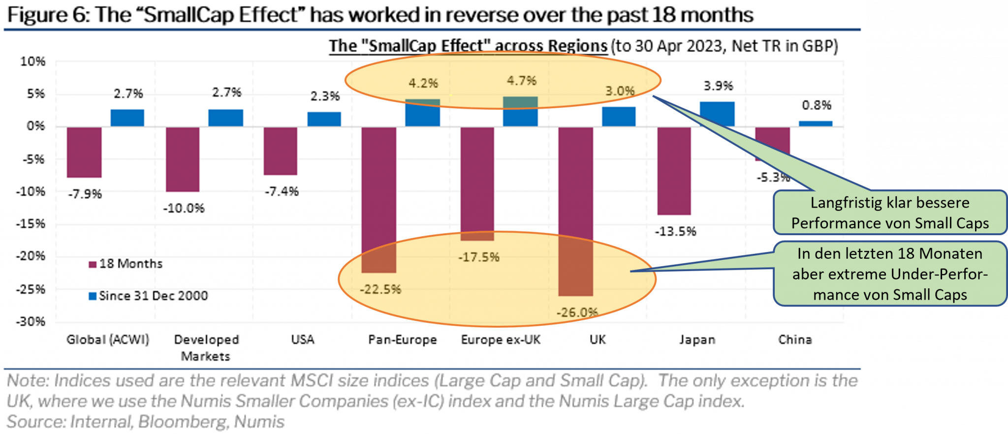 SmallCaps Licht am Ende des Tunnels? VERUS Capital Partners